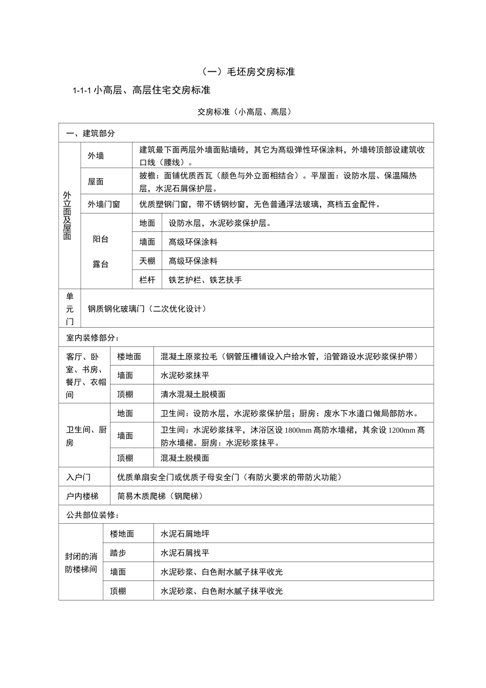 毛坯房交房标准_第2页
