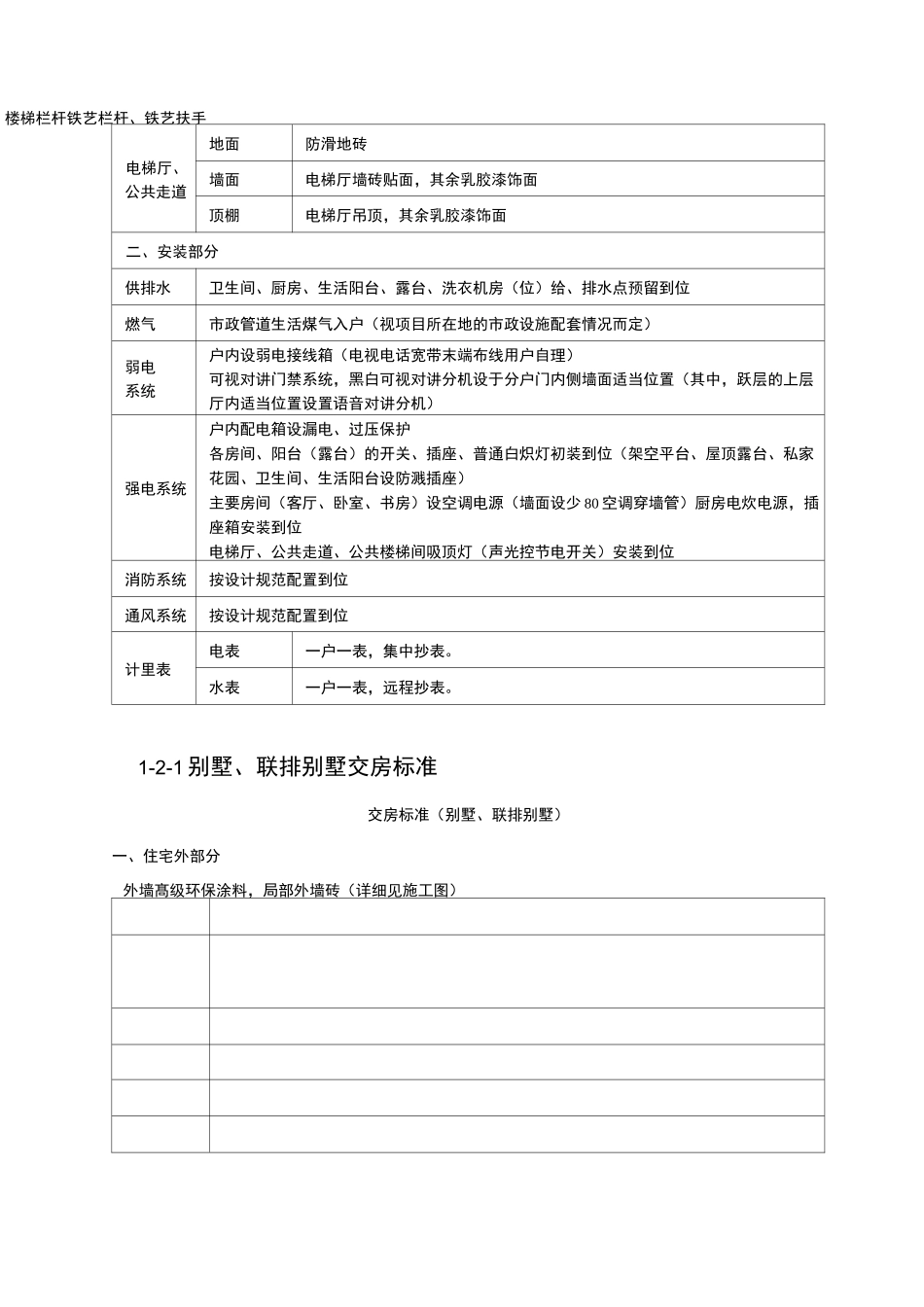 毛坯房交房标准_第3页