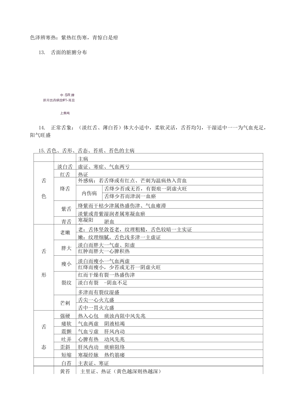 中医诊断学重点_第3页