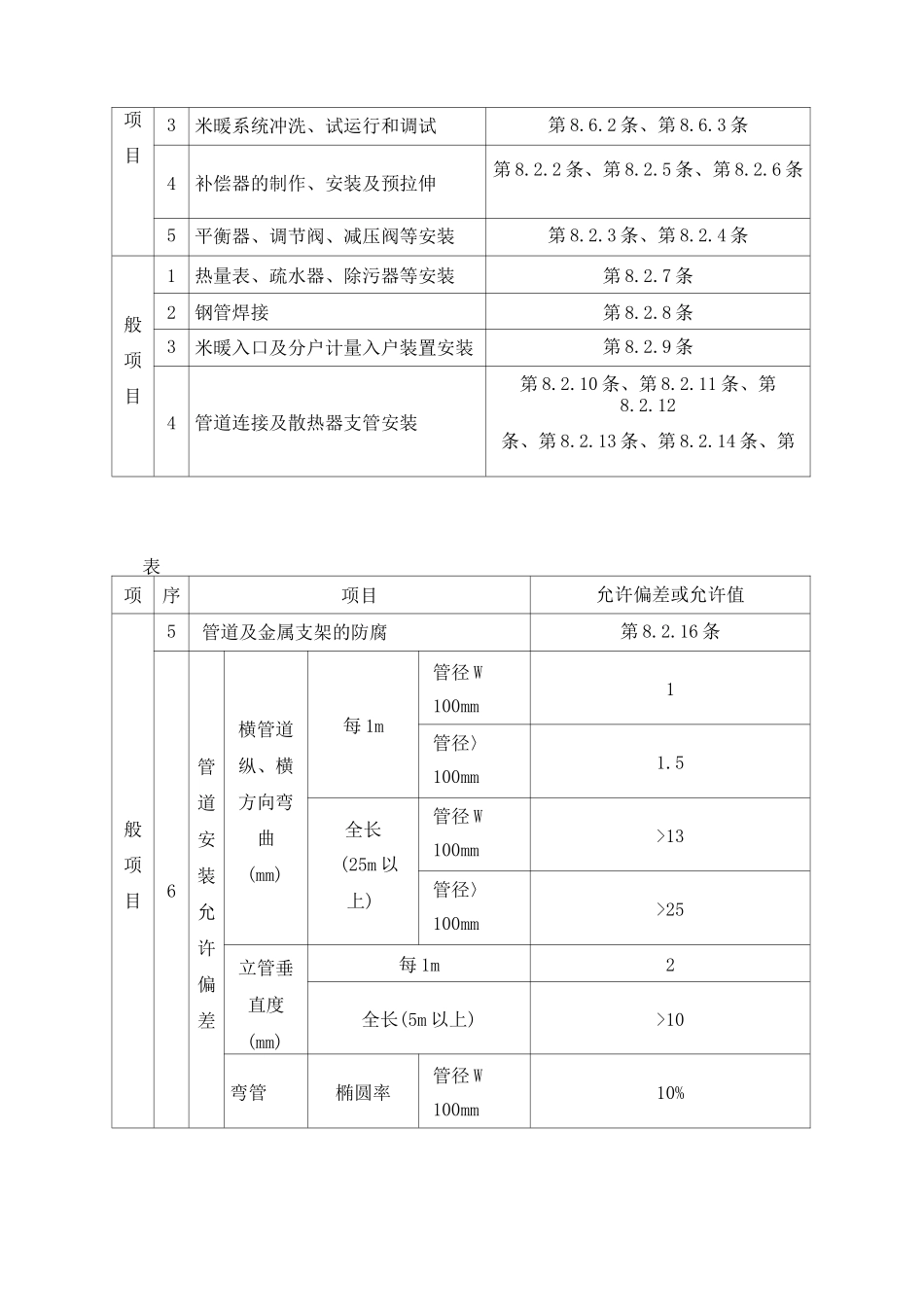室内采暖管道安装方案_第2页