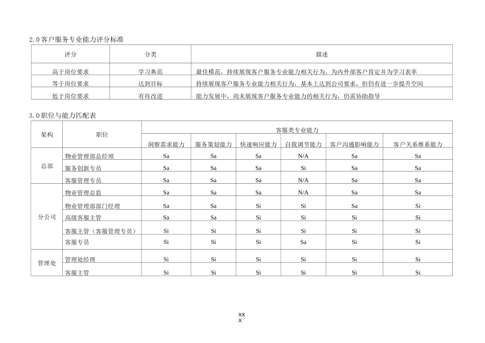 24客服能力模型_第2页