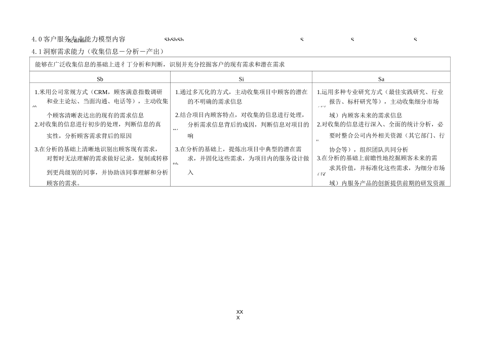 24客服能力模型_第3页