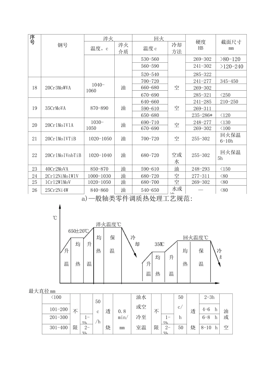 1  调质热处理工艺_第3页