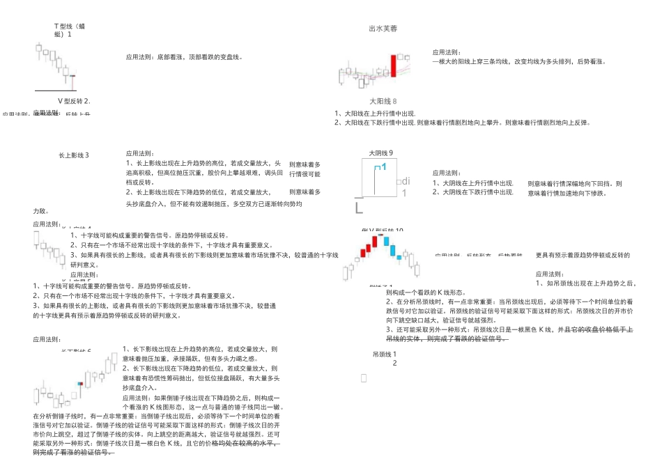 78种K线形态_第1页
