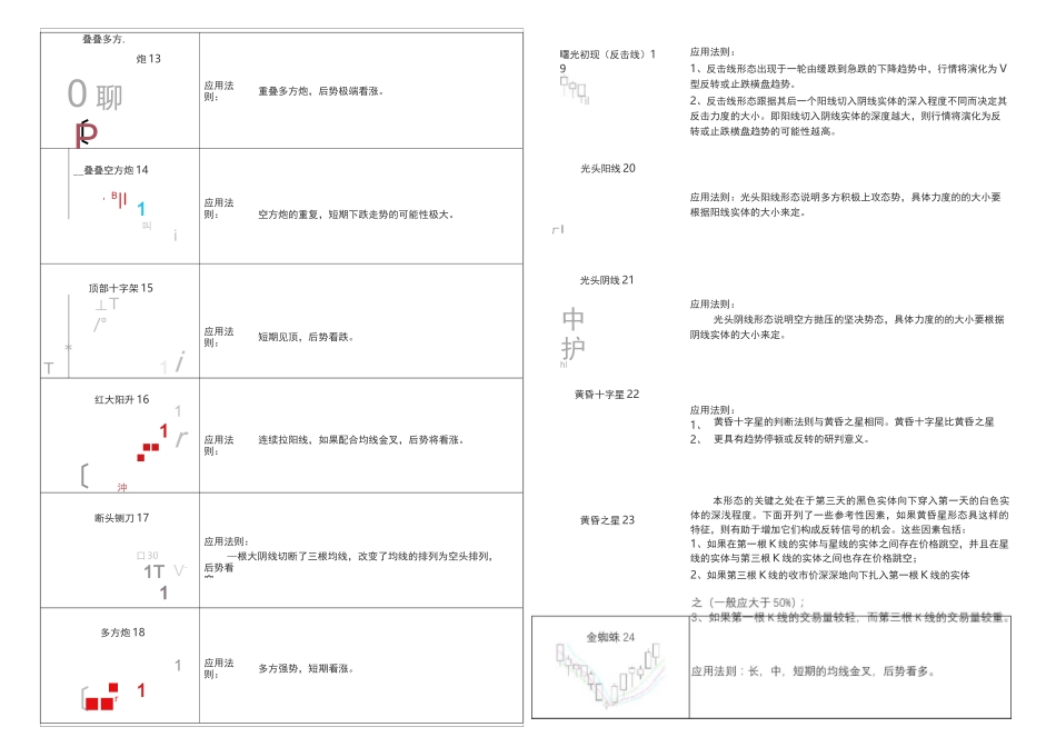 78种K线形态_第2页