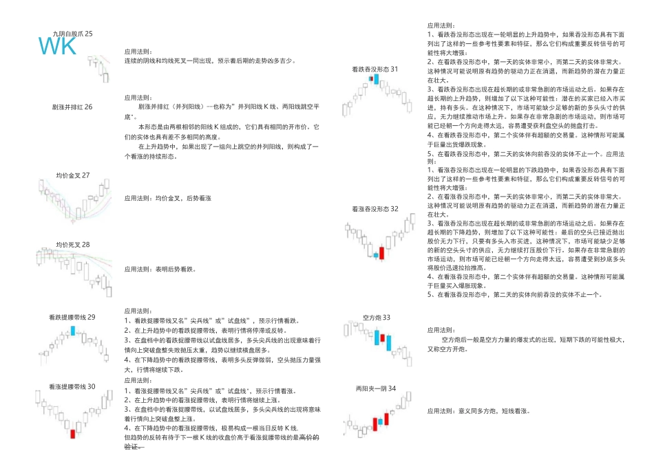 78种K线形态_第3页