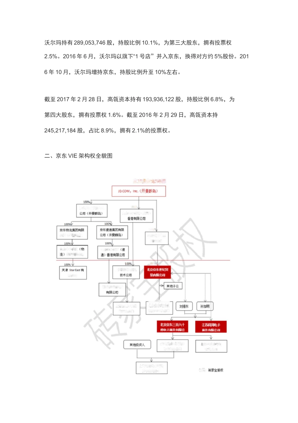 京东股权资料_第2页