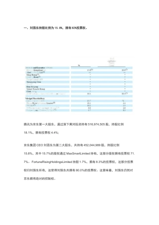 京东股权资料