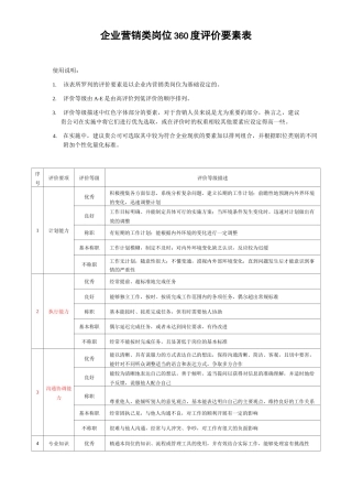 岗位度评价要素表
