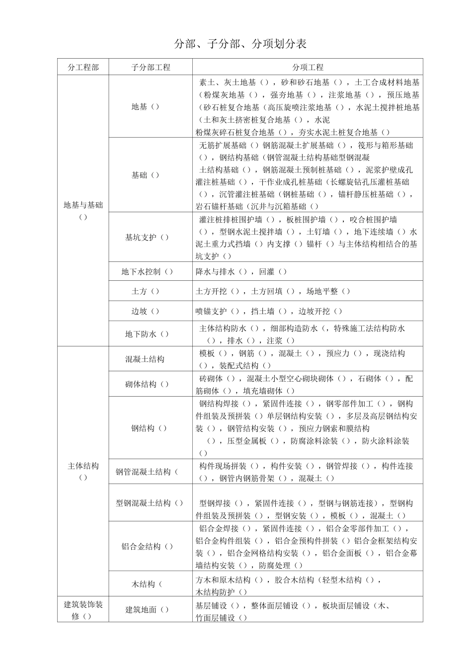 分部、子分部、分项划分表_第1页