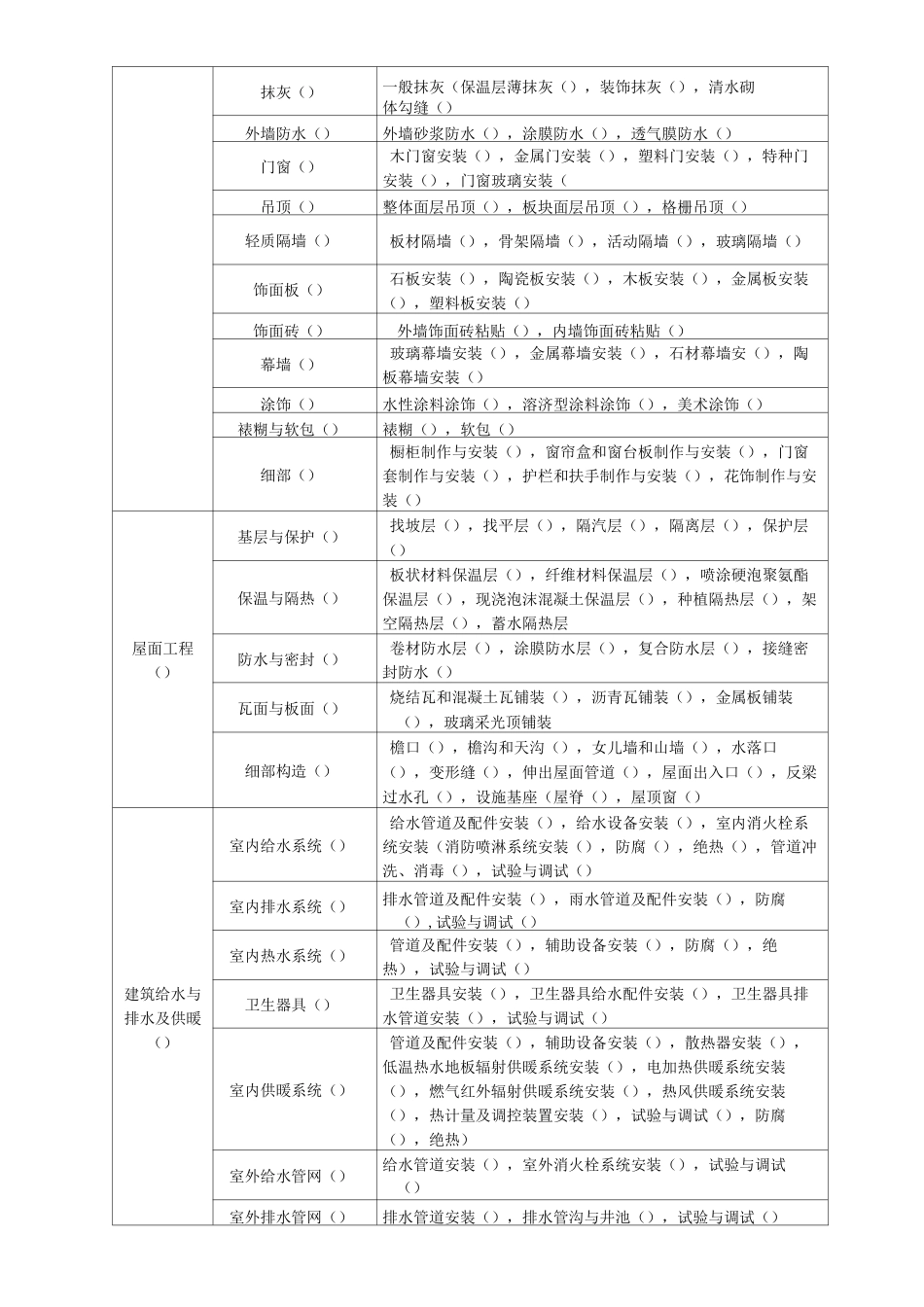 分部、子分部、分项划分表_第2页