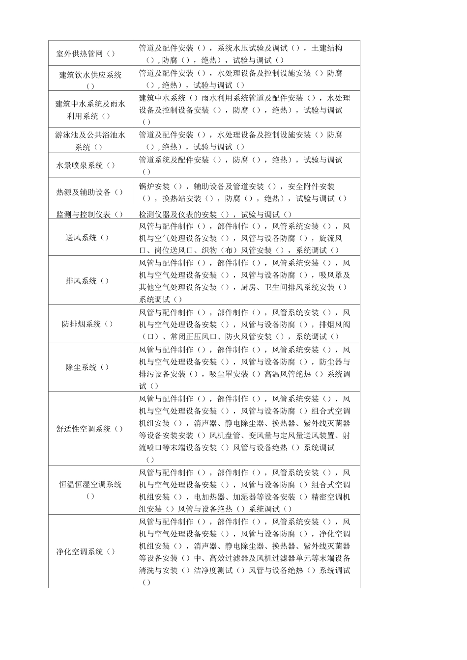 分部、子分部、分项划分表_第3页
