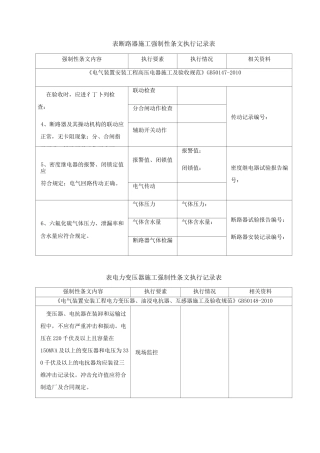 电气强条执行记录