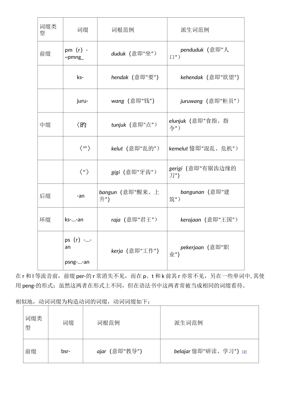 印尼语语法规则_第3页