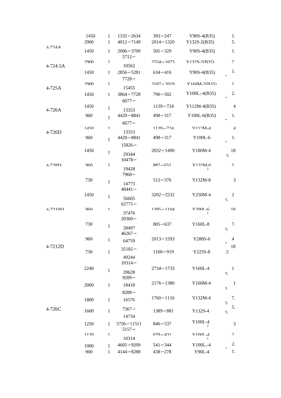 4-72风机介绍_第3页