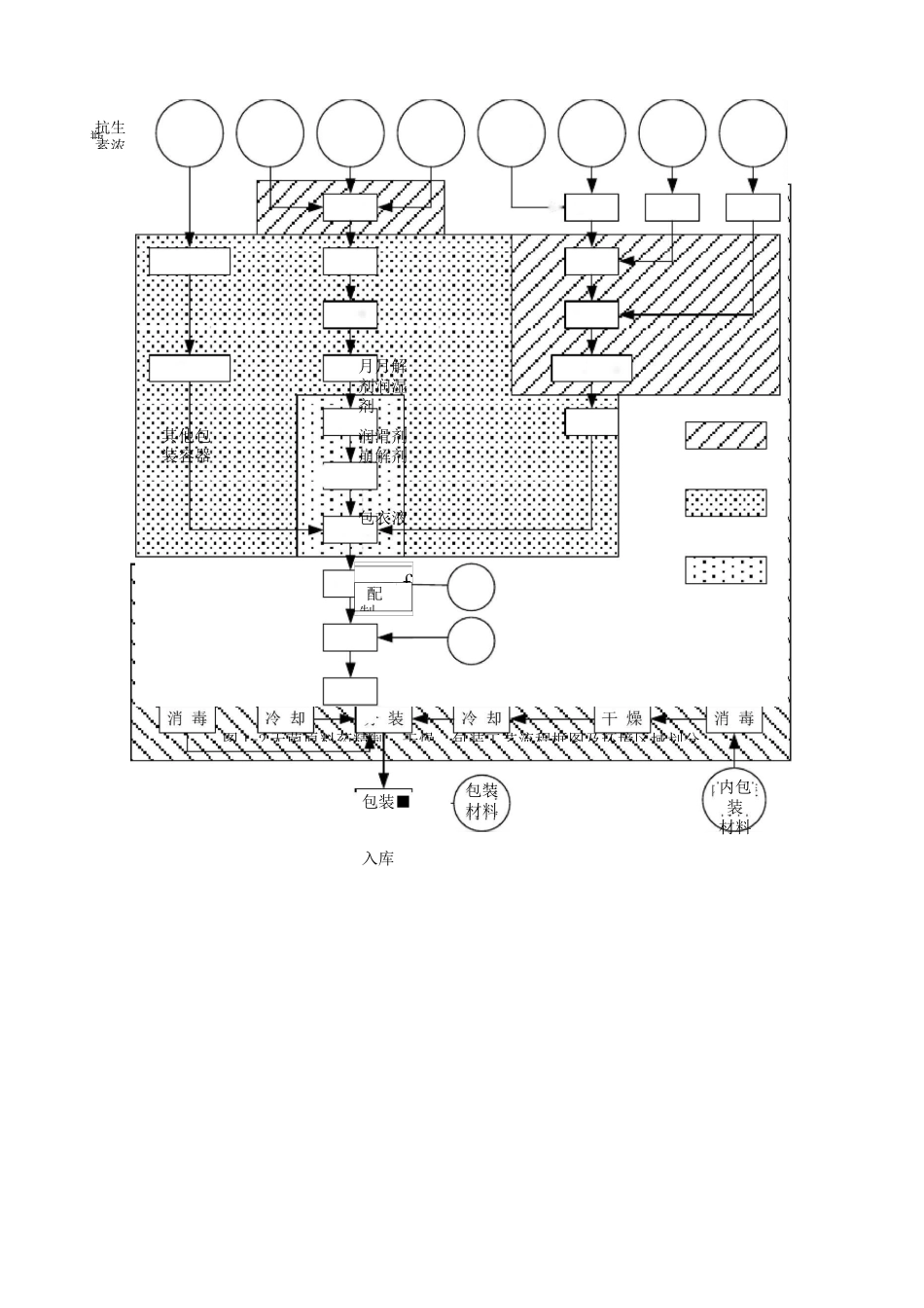 几种典型制药工艺流程图_第2页