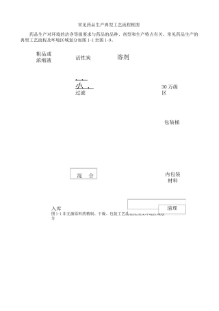 几种典型制药工艺流程图