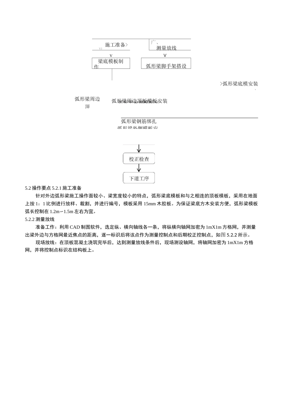 3、弧形梁工法_第2页
