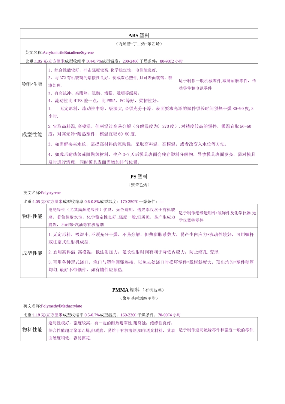 (塑料橡胶材料)塑料知识大全_第1页