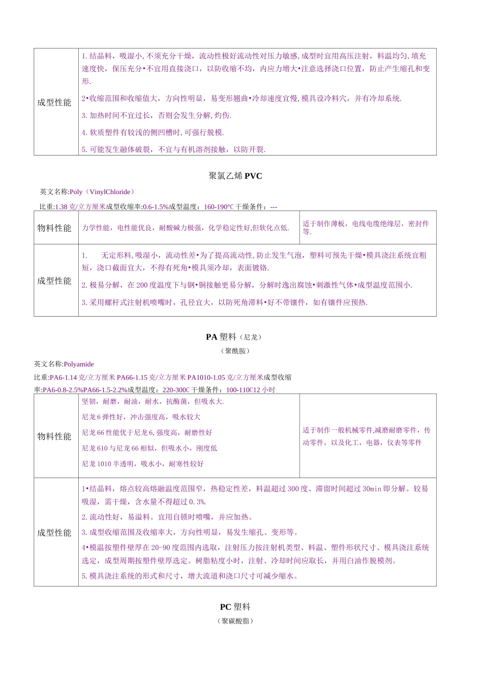 (塑料橡胶材料)塑料知识大全_第3页