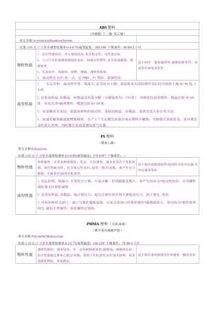 (塑料橡胶材料)塑料知识大全