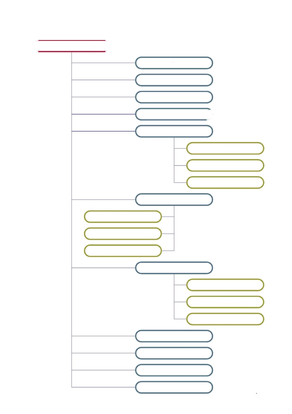 (完整版)宝钢集团组织及架构图范文_第3页