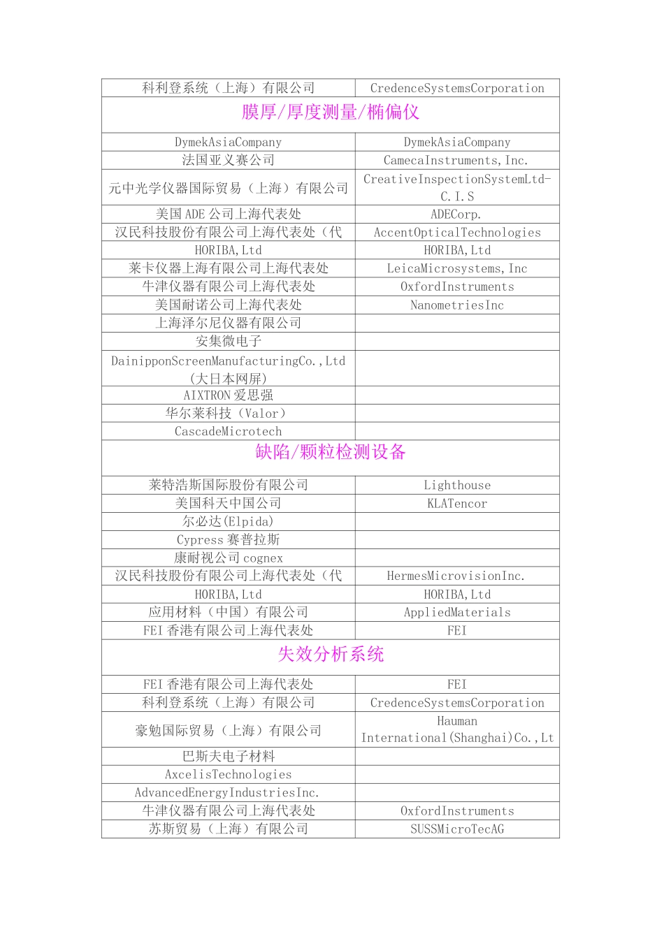 半导体设备原材料制造商大全_第2页