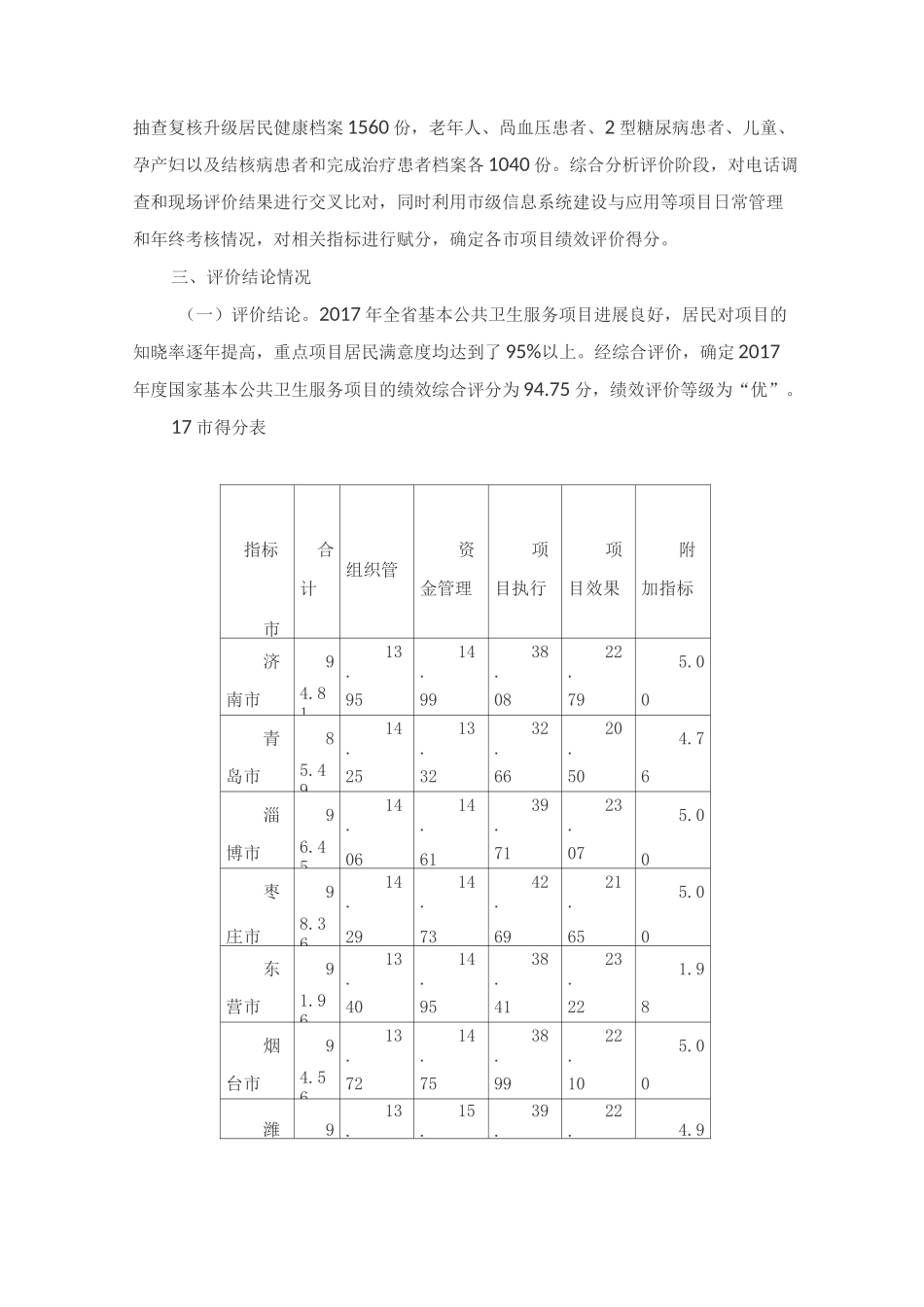 公共卫生服务资金—基本公共卫生服务资金绩效评价报告_第3页