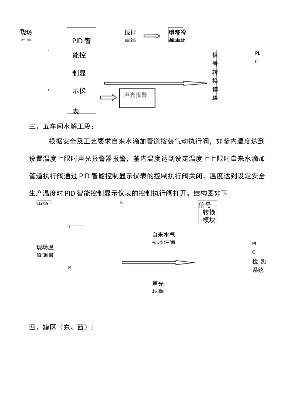 化工有限公司仪表自动化改造方案_第3页