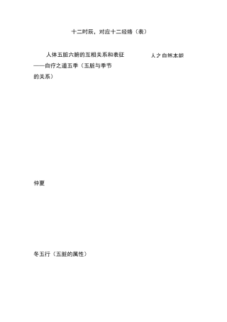 十二时辰-对应十二经络(表)
