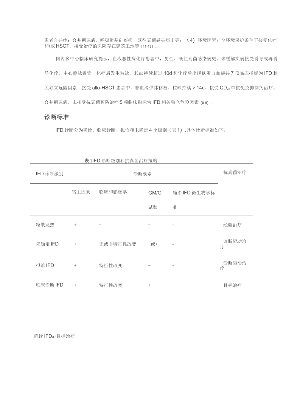 血液病／恶性肿瘤患者侵袭性真菌病的诊断标准与治疗原则(第五次修订版)_第3页