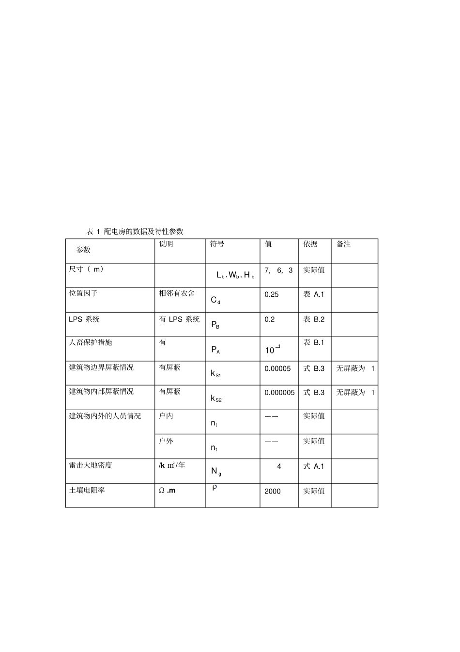 配电房的风险评价_第3页