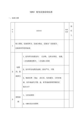 配电所箱变等配电设备验收标准