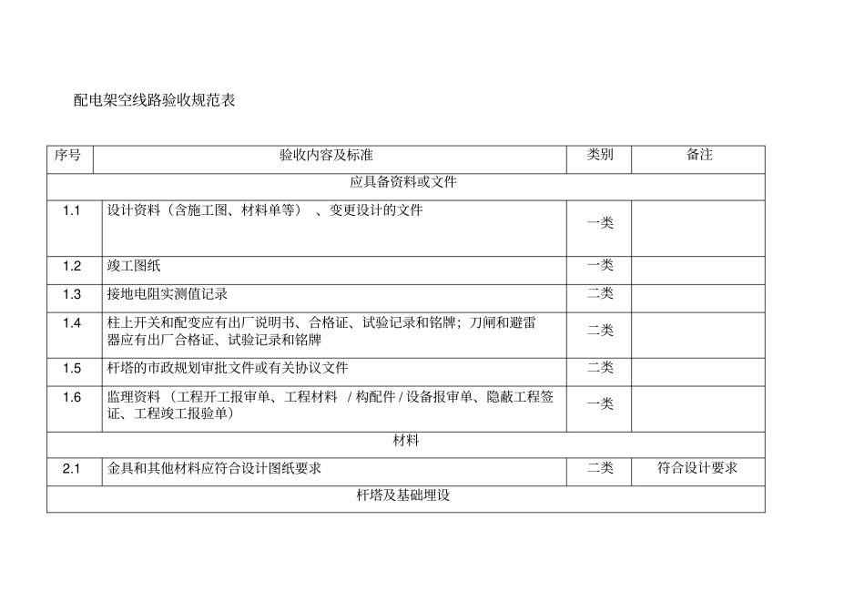 配电架空线路验收规范表_第1页