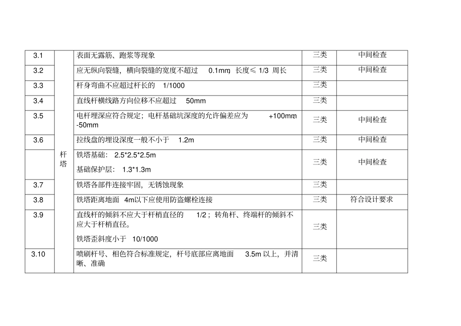 配电架空线路验收规范表_第2页