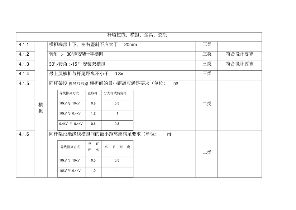 配电架空线路验收规范表_第3页