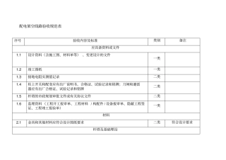 配电架空线路验收规范表