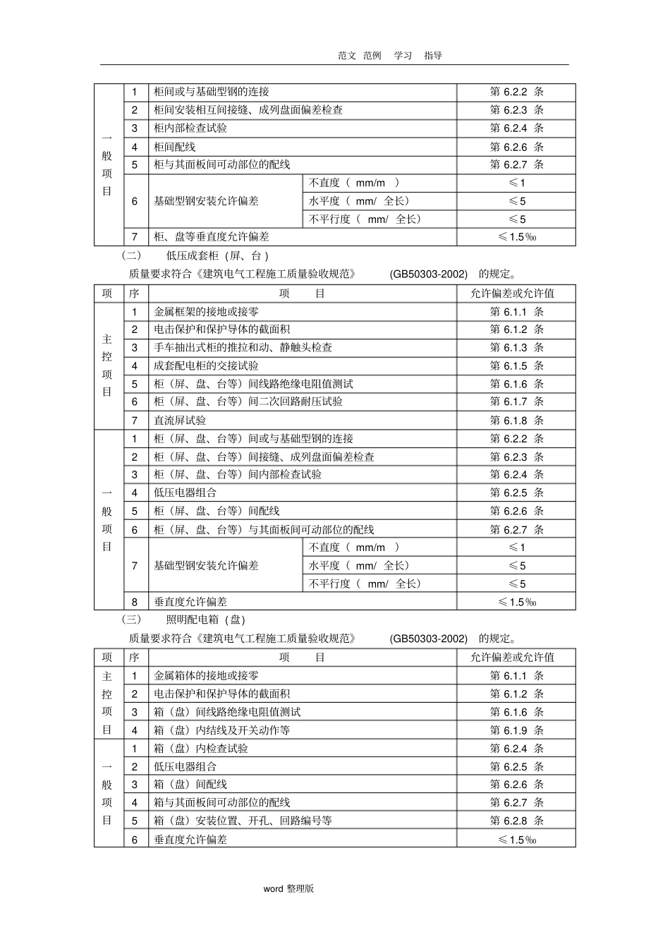 配电箱安装方案总结_第2页