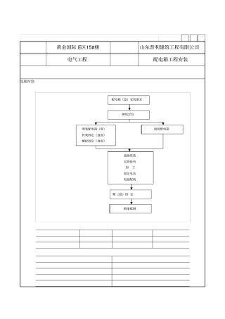配电箱安装技术交底