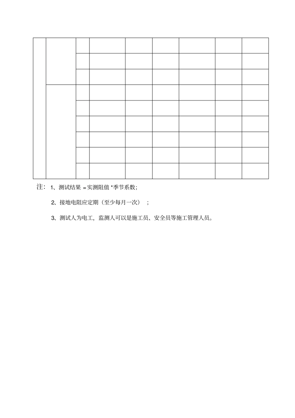 配电箱接地电阻测试记录表_第2页