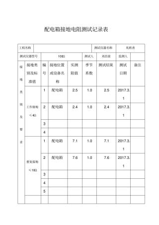 配电箱接地电阻测试记录表