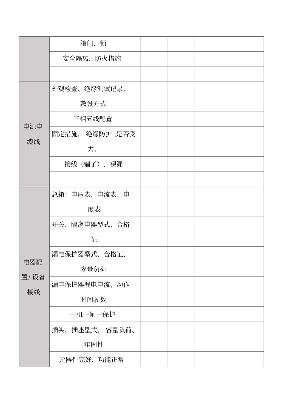 配电箱检查表看板_第2页