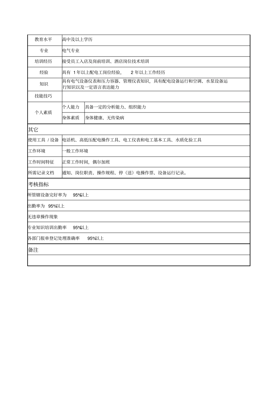 配电运行工岗位说明书_第2页