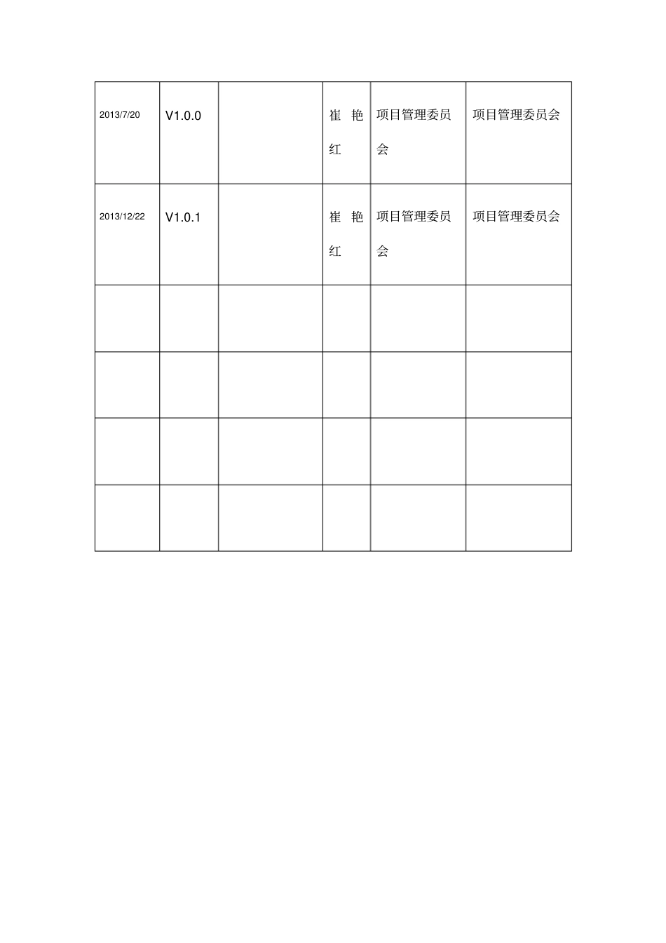 配置库管理报告系统_第3页