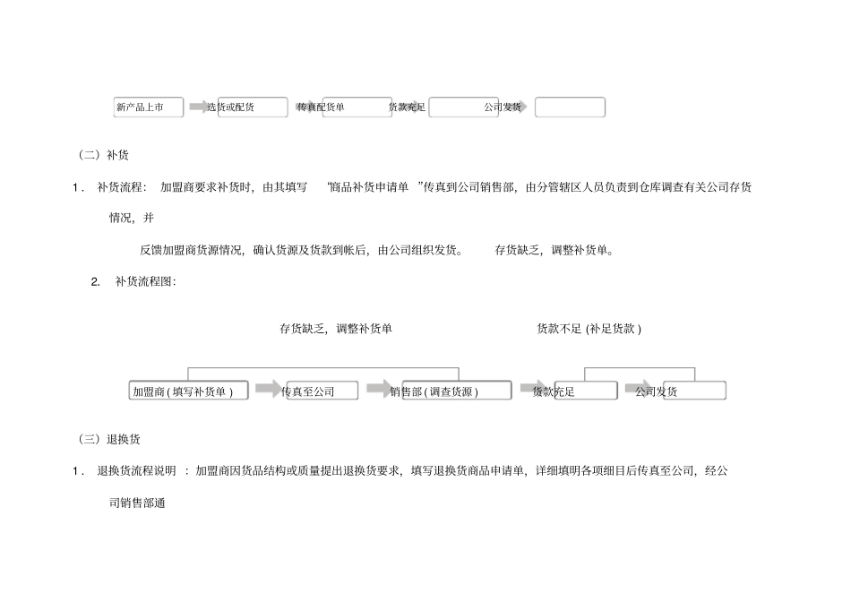 配货、补货、退换货流程培训资料_第3页