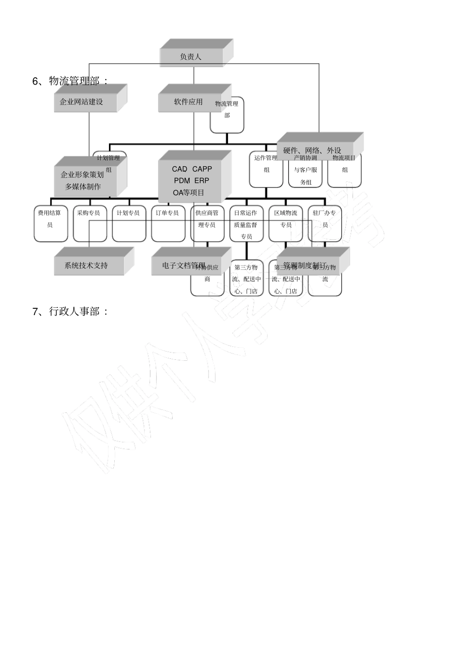 配送企业组织架构和岗位设计_第2页