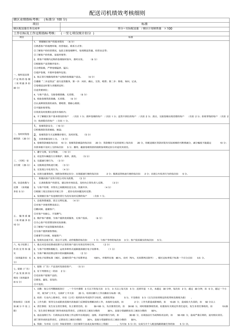 配送司机绩效考核细则_第1页
