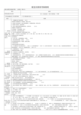 配送员绩效考核细则