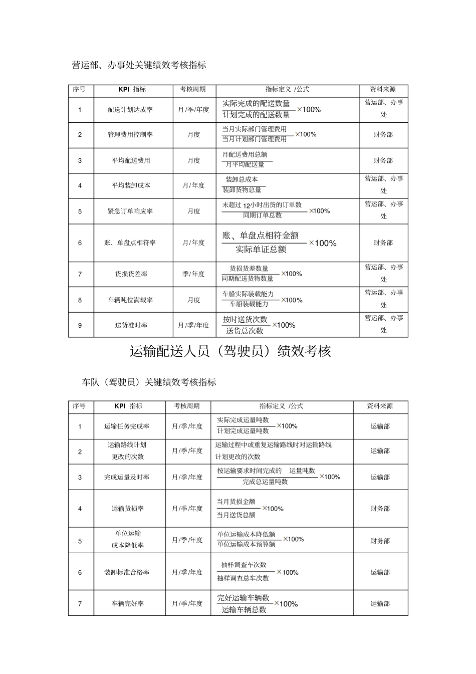 配送部关键绩效考核指标讲解_第1页