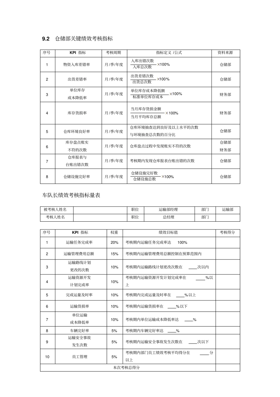 配送部关键绩效考核指标讲解_第2页